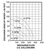 Sump Pump SM21