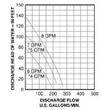 Sump Pump SM20